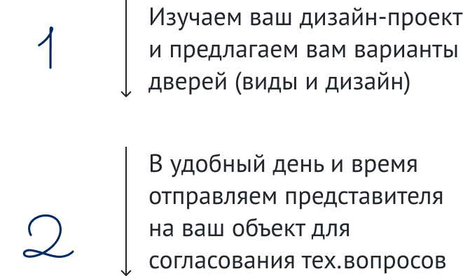 Этапы работы