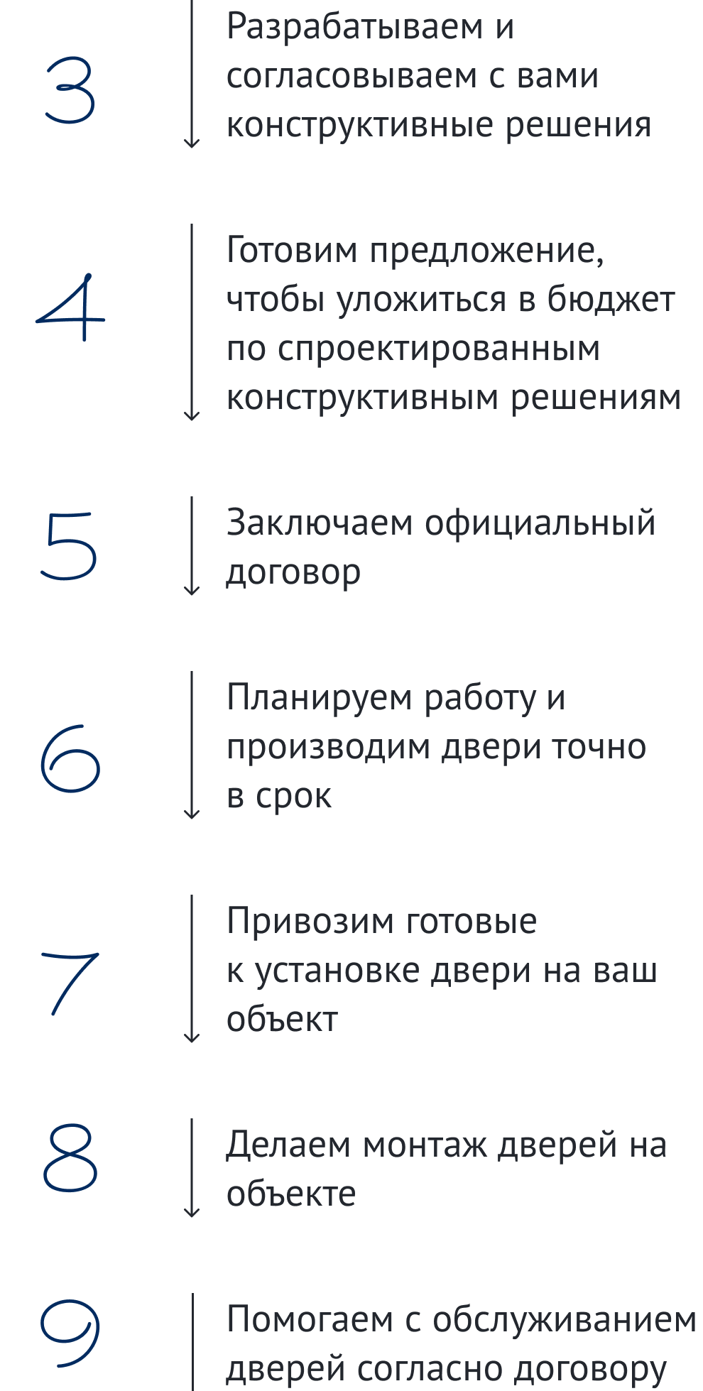 Этапы работы
